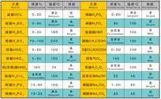 廣東搪玻璃層抗腐蝕性